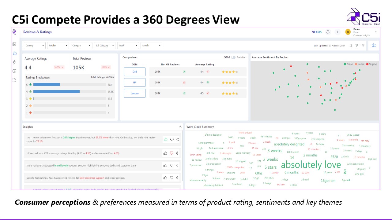 screenshot of C5i Compete